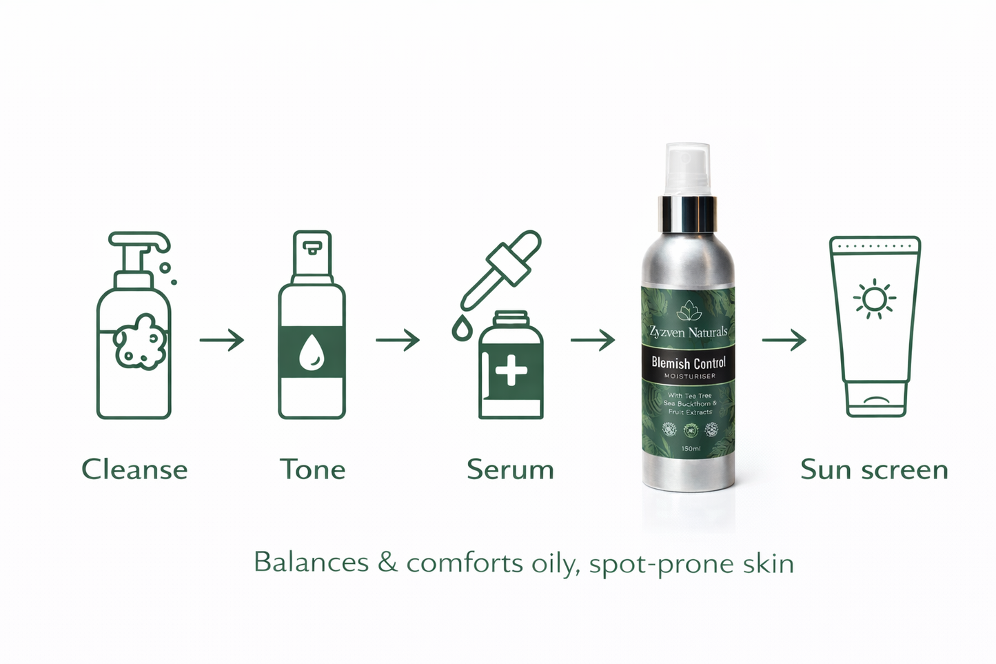 Blemish Control Moisturizer | Organic Face Cream for Oily & Acne-Prone Skin (50ml)