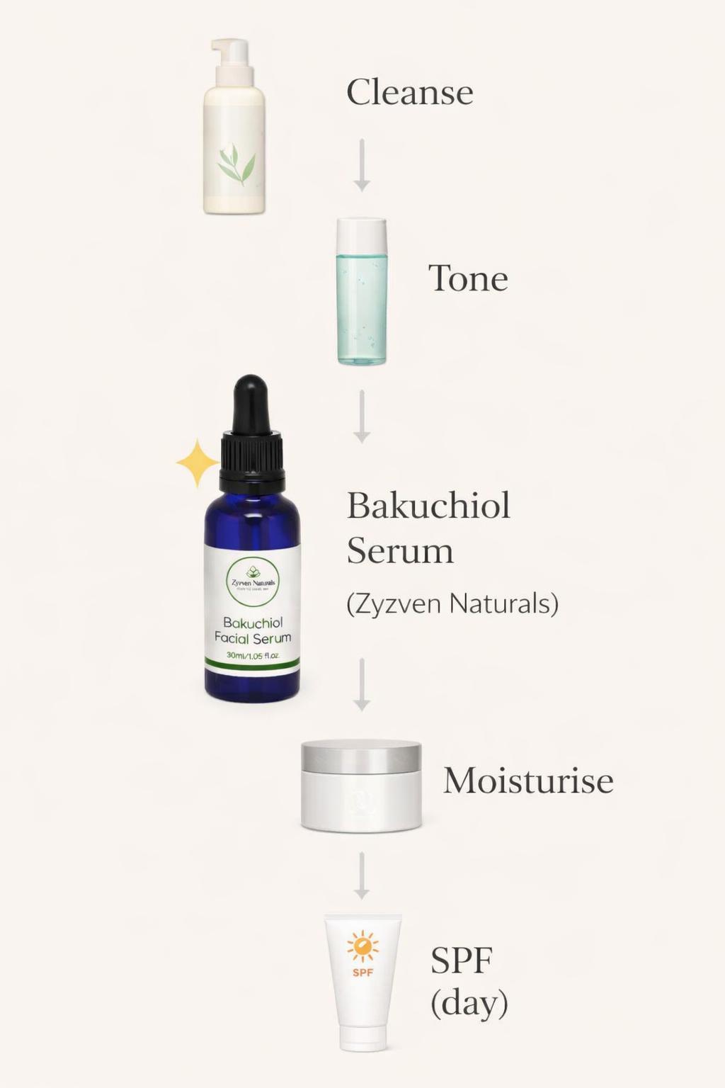 Bakuchiol Facial Serum | Organic Retinol Alternative Face Oil (30ml)