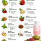 key plant ingredients and herbs in pressure balance cardiovascular support capsules
