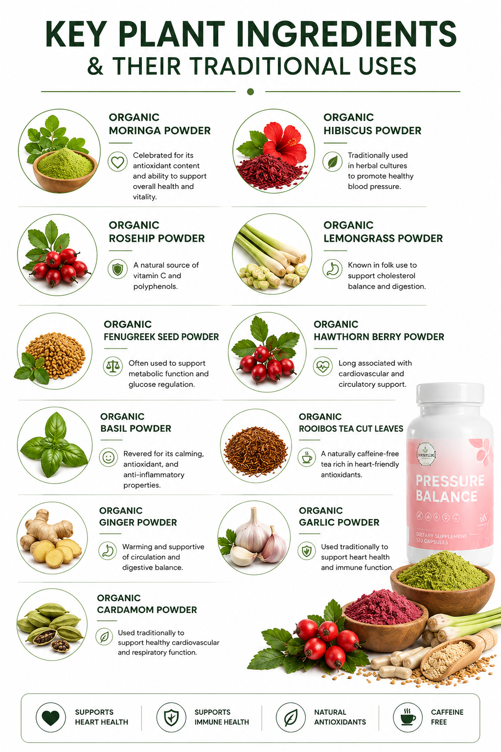 key plant ingredients and herbs in pressure balance cardiovascular support capsules